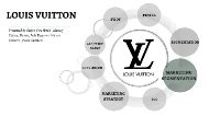 louis vuitton positionnement marketing|louis vuitton's marketing strategy.